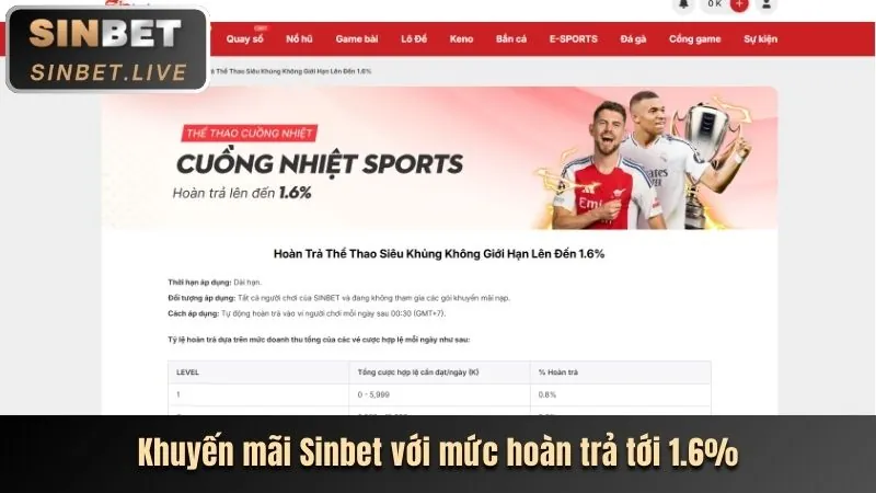 Khuyến Mãi Chào Mừng Thành Viên Mới VN188